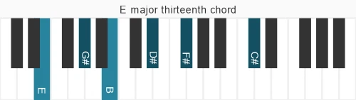 Piano voicing of chord E maj13